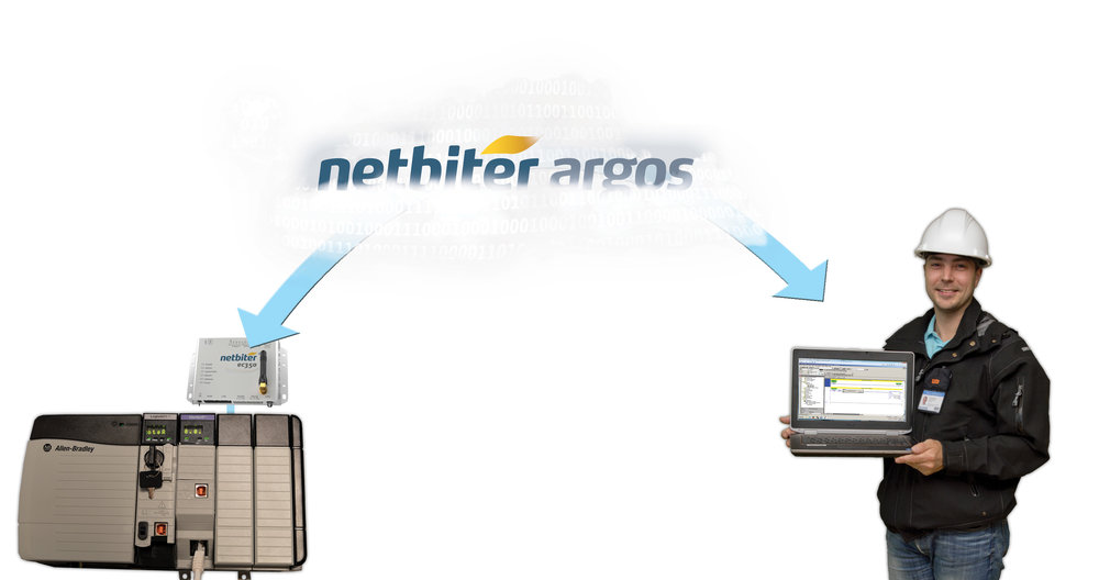 Konfigurer PLC’er og maskiner på afstand med Netbiter<sup>®</sup> Remote Access